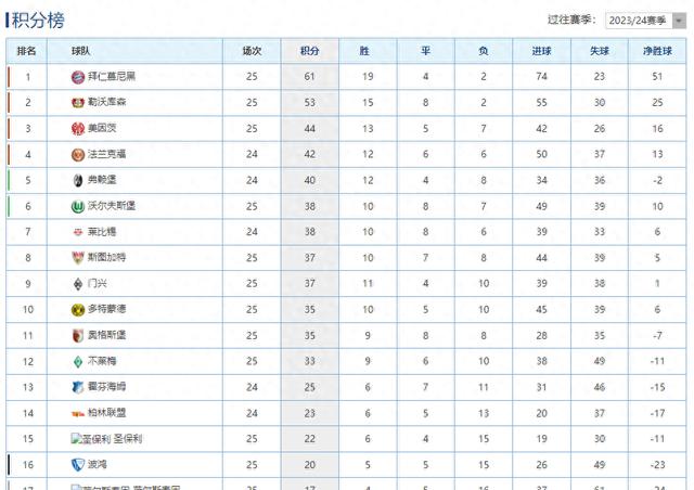 包含拜仁慕尼黑客场战平，暂时下滑积分榜的词条