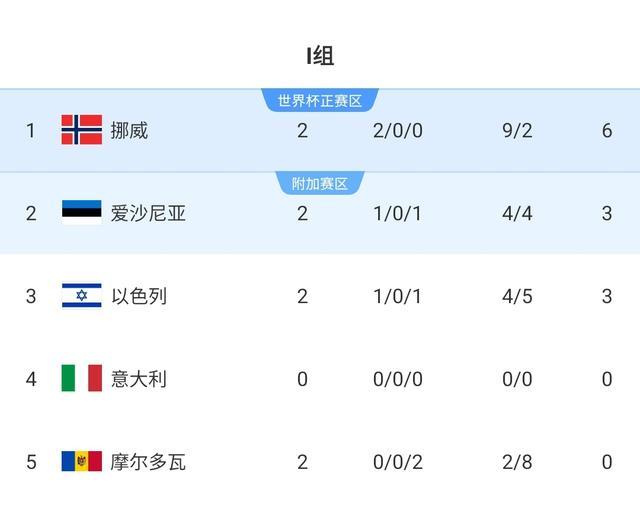瑞士队淘汰挪威队，晋级欧国联四强