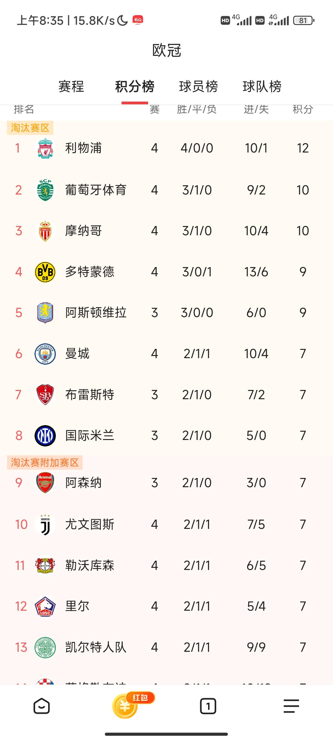 爱游戏tv-多特蒙德高居积分榜首，称霸德甲主导地位