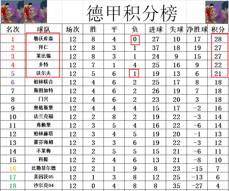 爱游戏在线-包含狼堡希望客场取胜，继续领跑积分榜的词条