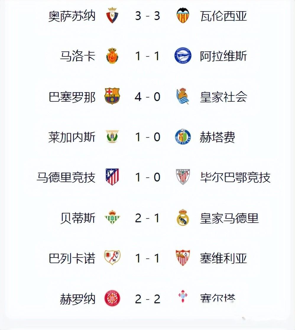 马竞客场获胜，继续领跑积分榜