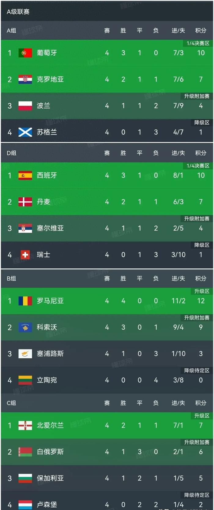 爱游戏下载-克罗地亚惊险战平西班牙，提前晋级