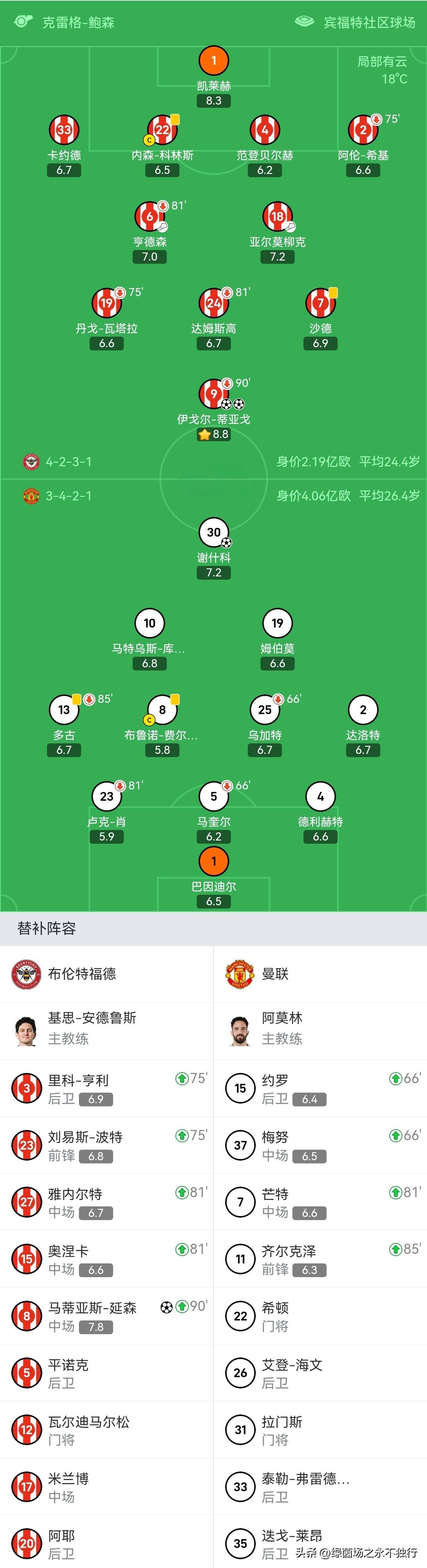 曼联客场失利，英超前六席位岌岌可危